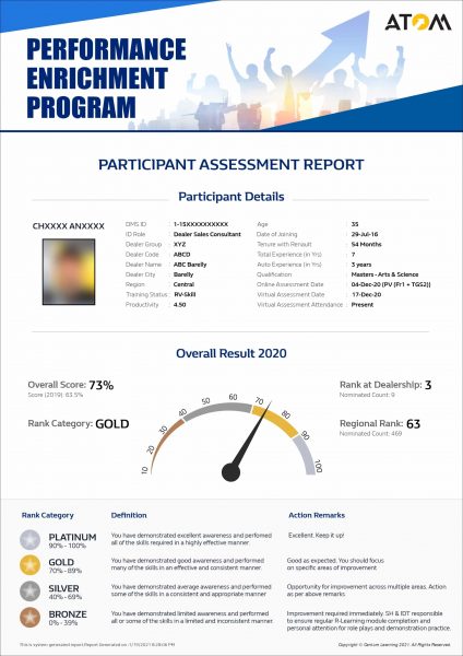 participant assessment report