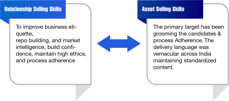 relationship selling skills and asset selling skills